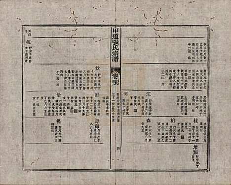 江西[张姓] 甲道张氏宗谱六十卷 — 清道光十九年（1839）_三十六.pdf