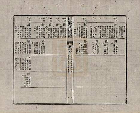 江西[张姓] 甲道张氏宗谱六十卷 — 清道光十九年（1839）_三十六.pdf