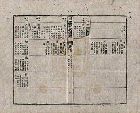 江西[张姓] 甲道张氏宗谱六十卷 — 清道光十九年（1839）_三十七.pdf