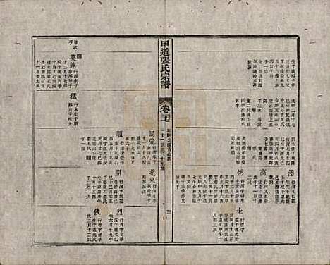 江西[张姓] 甲道张氏宗谱六十卷 — 清道光十九年（1839）_三十七.pdf