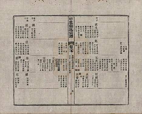 江西[张姓] 甲道张氏宗谱六十卷 — 清道光十九年（1839）_三十七.pdf