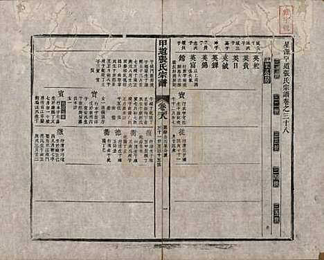 江西[张姓] 甲道张氏宗谱六十卷 — 清道光十九年（1839）_三十八.pdf