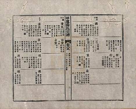 江西[张姓] 甲道张氏宗谱六十卷 — 清道光十九年（1839）_三十八.pdf