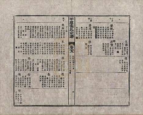 江西[张姓] 甲道张氏宗谱六十卷 — 清道光十九年（1839）_三十八.pdf