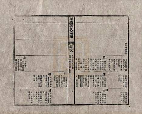 江西[张姓] 甲道张氏宗谱六十卷 — 清道光十九年（1839）_三十八.pdf