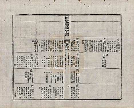 江西[张姓] 甲道张氏宗谱六十卷 — 清道光十九年（1839）_三十九.pdf