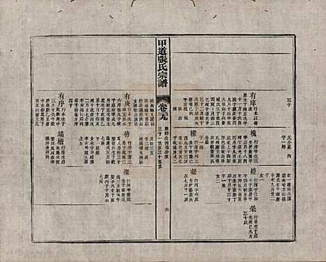 江西[张姓] 甲道张氏宗谱六十卷 — 清道光十九年（1839）_三十九.pdf