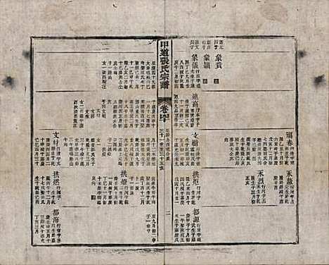 江西[张姓] 甲道张氏宗谱六十卷 — 清道光十九年（1839）_四十.pdf