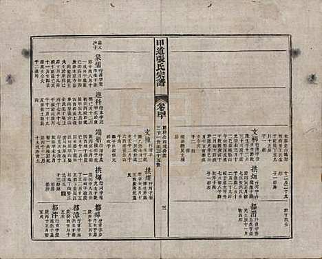 江西[张姓] 甲道张氏宗谱六十卷 — 清道光十九年（1839）_四十.pdf