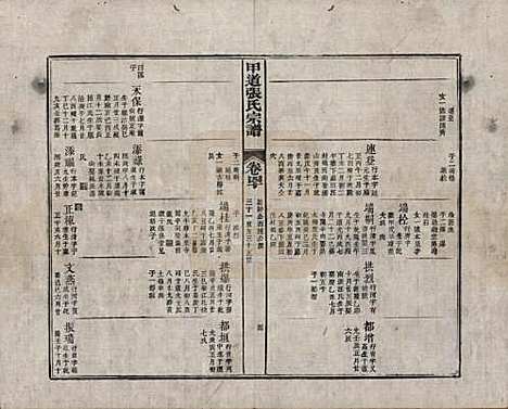 江西[张姓] 甲道张氏宗谱六十卷 — 清道光十九年（1839）_四十.pdf