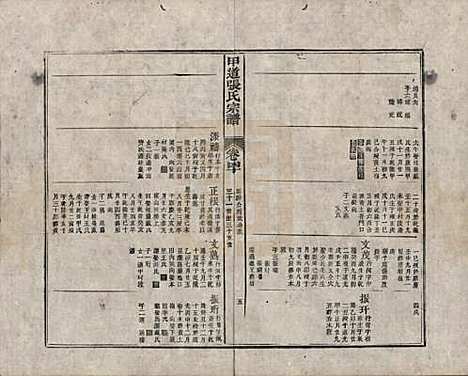 江西[张姓] 甲道张氏宗谱六十卷 — 清道光十九年（1839）_四十.pdf