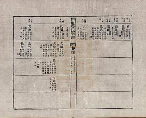 江西[张姓] 甲道张氏宗谱六十卷 — 清道光十九年（1839）_四十一.pdf