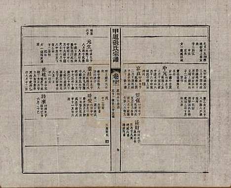 江西[张姓] 甲道张氏宗谱六十卷 — 清道光十九年（1839）_四十二.pdf