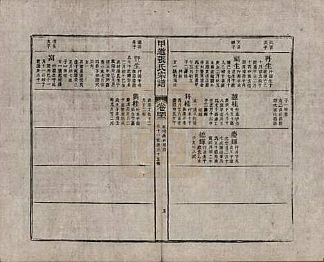 江西[张姓] 甲道张氏宗谱六十卷 — 清道光十九年（1839）_四十二.pdf