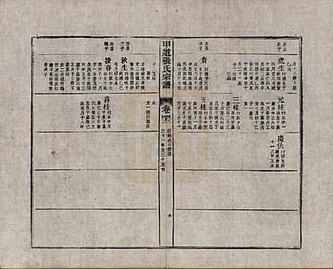 江西[张姓] 甲道张氏宗谱六十卷 — 清道光十九年（1839）_四十二.pdf