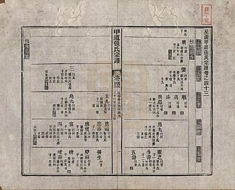 江西[张姓] 甲道张氏宗谱六十卷 — 清道光十九年（1839）_四十三.pdf