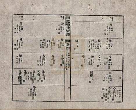 江西[张姓] 甲道张氏宗谱六十卷 — 清道光十九年（1839）_四十三.pdf