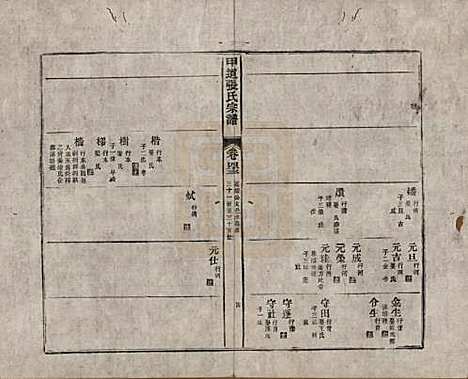 江西[张姓] 甲道张氏宗谱六十卷 — 清道光十九年（1839）_四十三.pdf