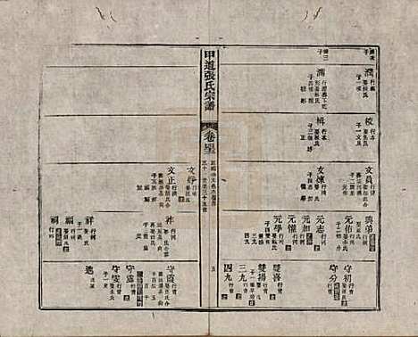 江西[张姓] 甲道张氏宗谱六十卷 — 清道光十九年（1839）_四十三.pdf