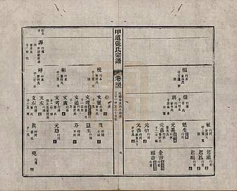 江西[张姓] 甲道张氏宗谱六十卷 — 清道光十九年（1839）_四十三.pdf