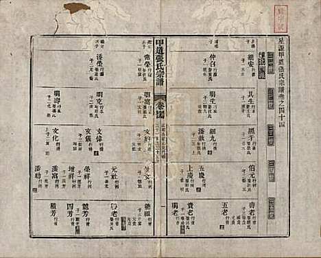 江西[张姓] 甲道张氏宗谱六十卷 — 清道光十九年（1839）_四十四.pdf