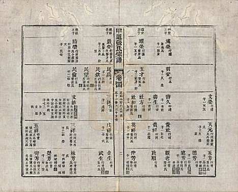 江西[张姓] 甲道张氏宗谱六十卷 — 清道光十九年（1839）_四十四.pdf