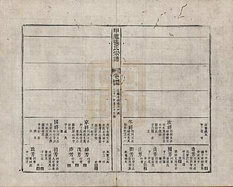 江西[张姓] 甲道张氏宗谱六十卷 — 清道光十九年（1839）_四十四.pdf