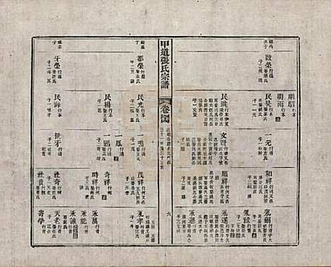 江西[张姓] 甲道张氏宗谱六十卷 — 清道光十九年（1839）_四十四.pdf