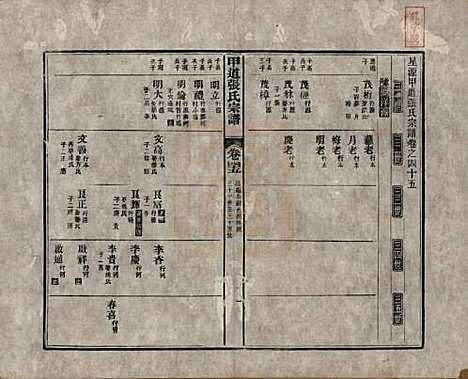 江西[张姓] 甲道张氏宗谱六十卷 — 清道光十九年（1839）_四十五.pdf