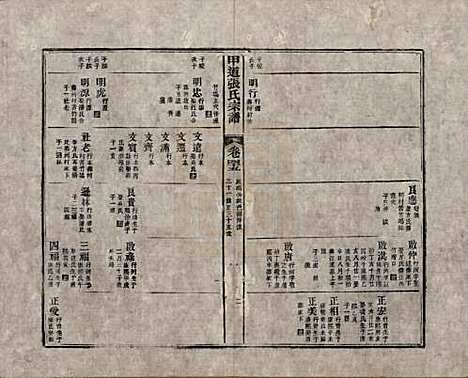 江西[张姓] 甲道张氏宗谱六十卷 — 清道光十九年（1839）_四十五.pdf