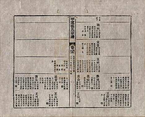 江西[张姓] 甲道张氏宗谱六十卷 — 清道光十九年（1839）_四十五.pdf