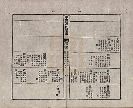 江西[张姓] 甲道张氏宗谱六十卷 — 清道光十九年（1839）_四十五.pdf