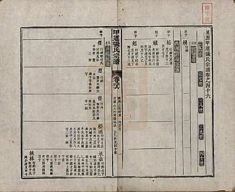 江西[张姓] 甲道张氏宗谱六十卷 — 清道光十九年（1839）_四十六.pdf