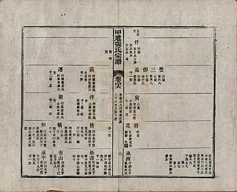 江西[张姓] 甲道张氏宗谱六十卷 — 清道光十九年（1839）_四十六.pdf