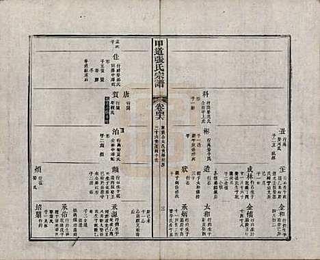 江西[张姓] 甲道张氏宗谱六十卷 — 清道光十九年（1839）_四十六.pdf