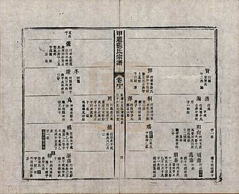 江西[张姓] 甲道张氏宗谱六十卷 — 清道光十九年（1839）_四十六.pdf