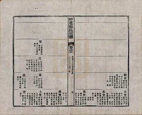 江西[张姓] 甲道张氏宗谱六十卷 — 清道光十九年（1839）_四十六.pdf