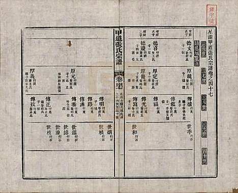 江西[张姓] 甲道张氏宗谱六十卷 — 清道光十九年（1839）_四十七.pdf