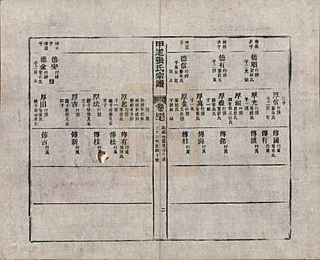 江西[张姓] 甲道张氏宗谱六十卷 — 清道光十九年（1839）_四十七.pdf