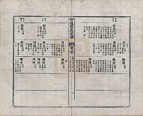 江西[张姓] 甲道张氏宗谱六十卷 — 清道光十九年（1839）_四十七.pdf