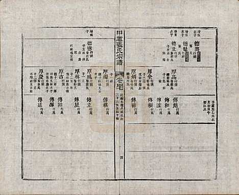 江西[张姓] 甲道张氏宗谱六十卷 — 清道光十九年（1839）_四十七.pdf