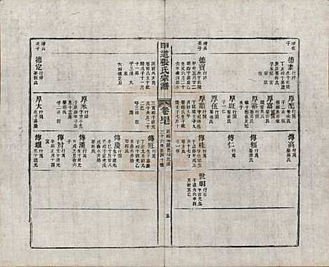 江西[张姓] 甲道张氏宗谱六十卷 — 清道光十九年（1839）_四十七.pdf