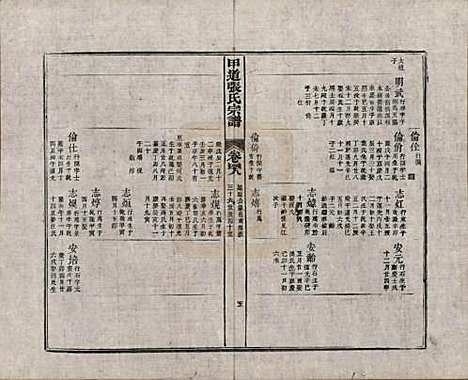 江西[张姓] 甲道张氏宗谱六十卷 — 清道光十九年（1839）_四十八.pdf