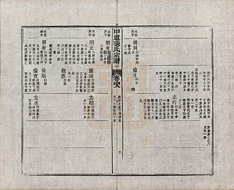 江西[张姓] 甲道张氏宗谱六十卷 — 清道光十九年（1839）_四十八.pdf