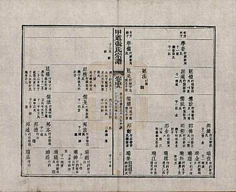 江西[张姓] 甲道张氏宗谱六十卷 — 清道光十九年（1839）_四十九.pdf