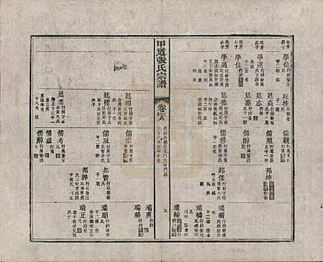 江西[张姓] 甲道张氏宗谱六十卷 — 清道光十九年（1839）_四十九.pdf