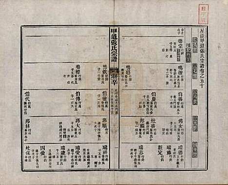 江西[张姓] 甲道张氏宗谱六十卷 — 清道光十九年（1839）_五十.pdf