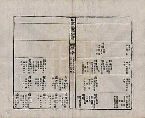 江西[张姓] 甲道张氏宗谱六十卷 — 清道光十九年（1839）_五十.pdf