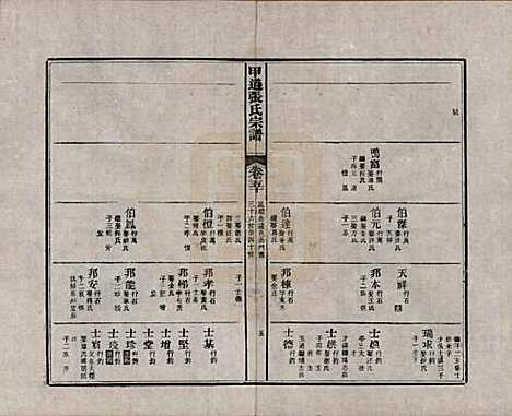 江西[张姓] 甲道张氏宗谱六十卷 — 清道光十九年（1839）_五十.pdf