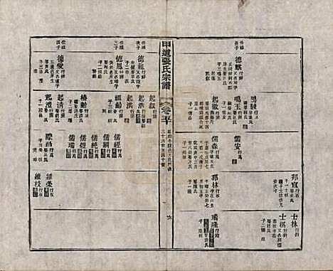 江西[张姓] 甲道张氏宗谱六十卷 — 清道光十九年（1839）_五十.pdf